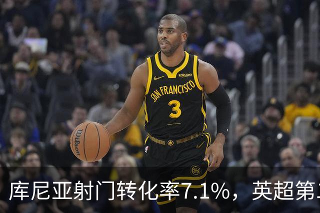 库尼亚射门转化率7.1%，英超第二低
